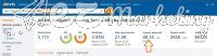 Ahrefs 2025 Full Setup
