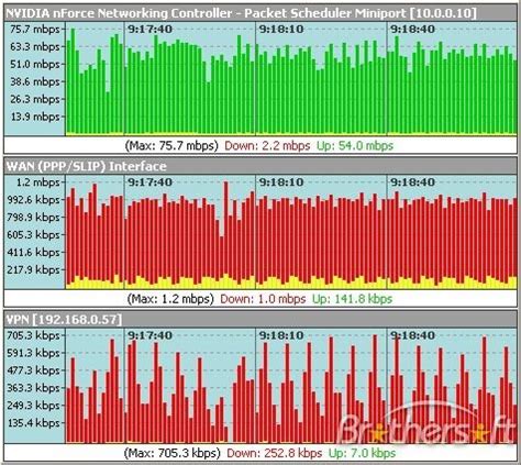 Zoom 5.12 Download With Reviews
