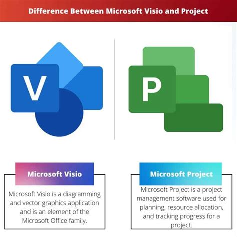 Microsoft Visio Standard 2025 Serial Number
