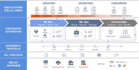 DataRobot AI Cloud 2025 Free Download No Activation
